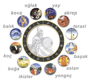 burclarin kotu yonleri